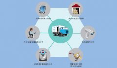 信息化项目咨询与技术支持